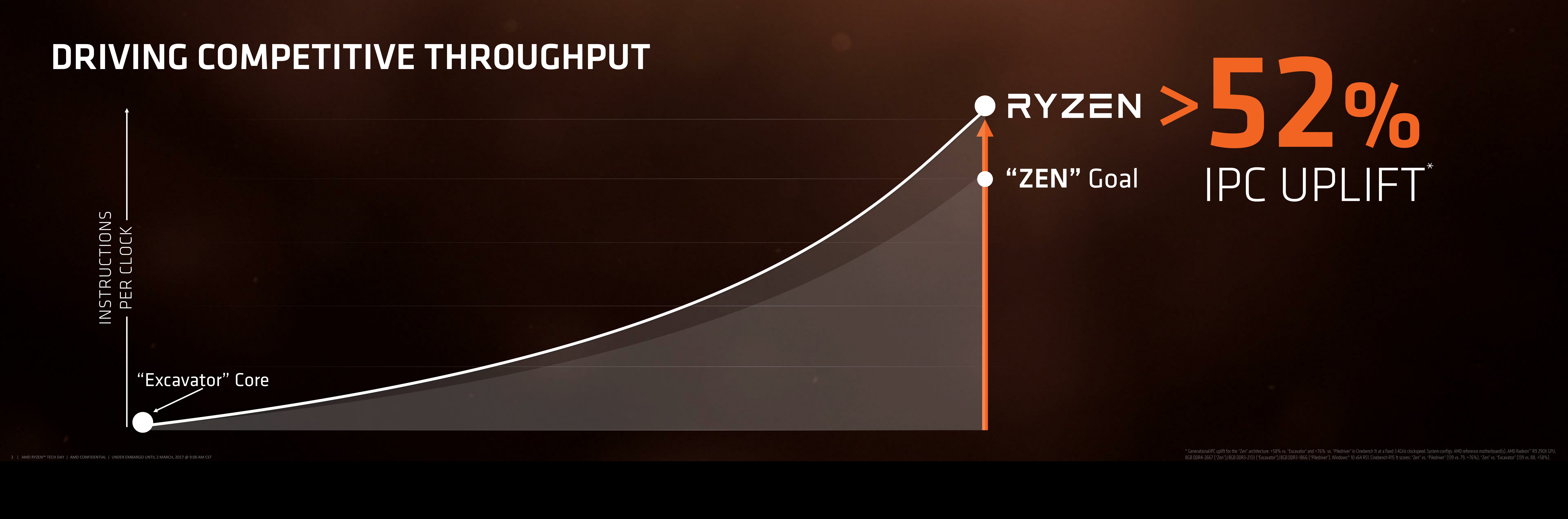 The AMD Zen and Ryzen 7 Review A Deep Dive on 1800X 1700X and 1700